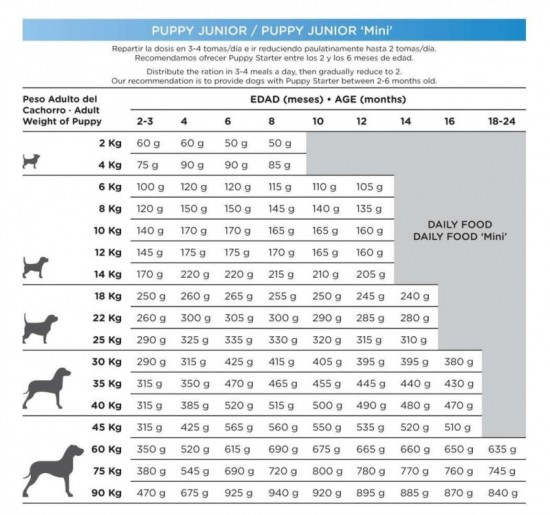 Natura Diet Puppy Junior